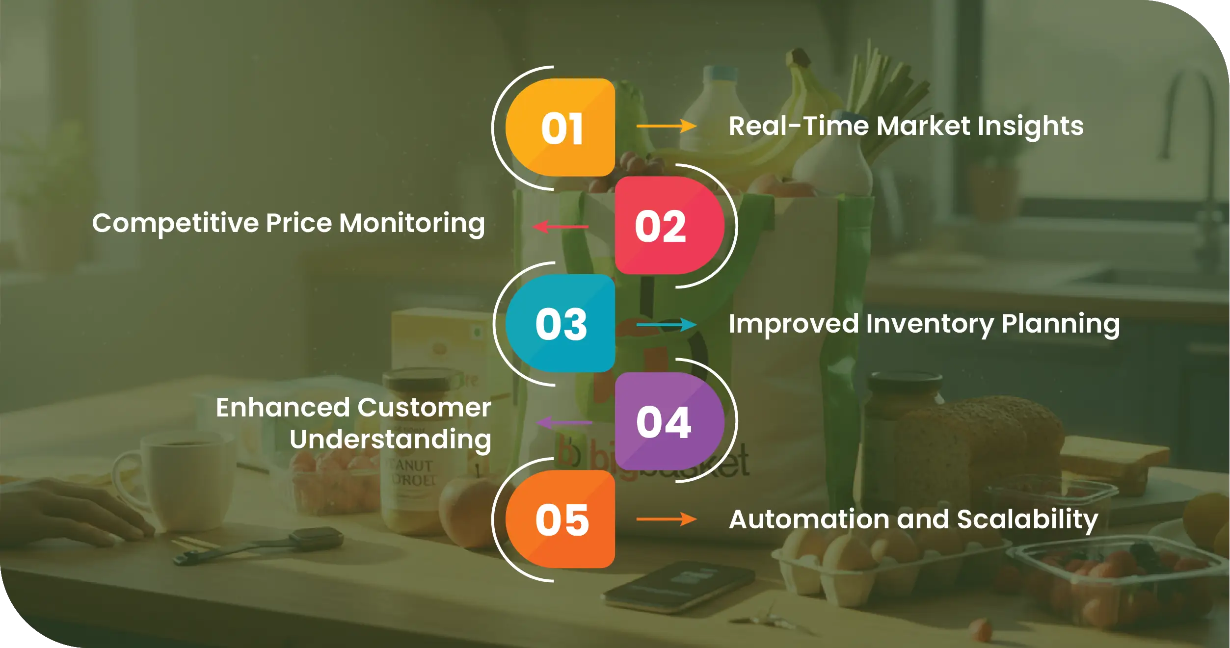 BigBasket India Advantages